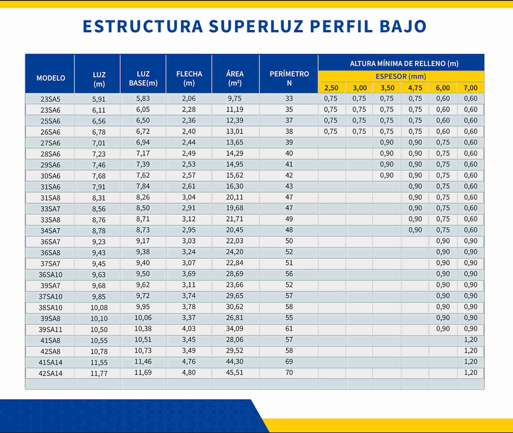 Tabla 1